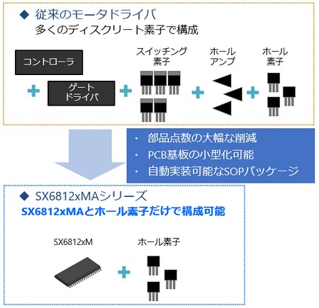 ウエビナー バナー