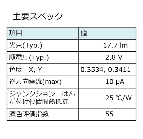 精肉用LEDの主要スペック