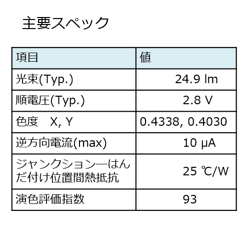 惣菜用LEDの主要スペック