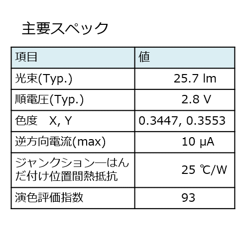 鮮魚青果用LEDの主要スペック