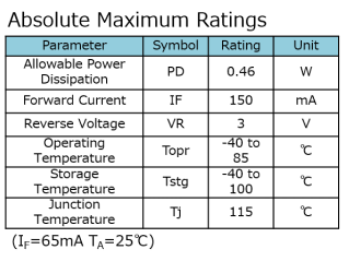 Absolute Maximum Ratings