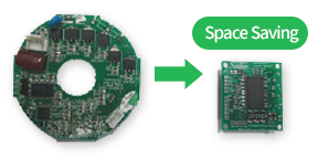 Adoption of New Control Method