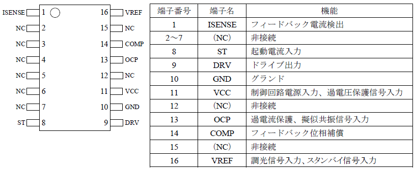 各端子機能