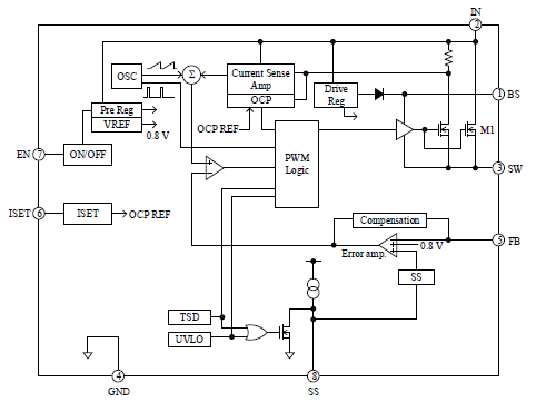 Block Diagram