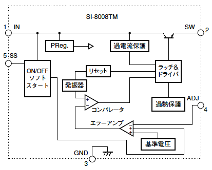 ブロックダイアグラム