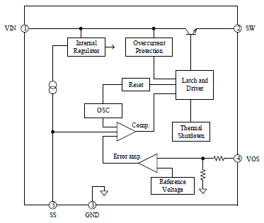 Block Diagram