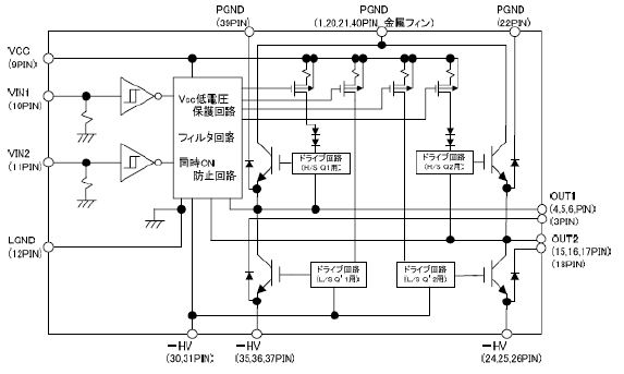 ブロックダイアグラム