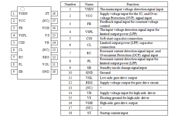 Pin Configuration Definitions