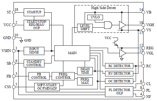 Block Diagram