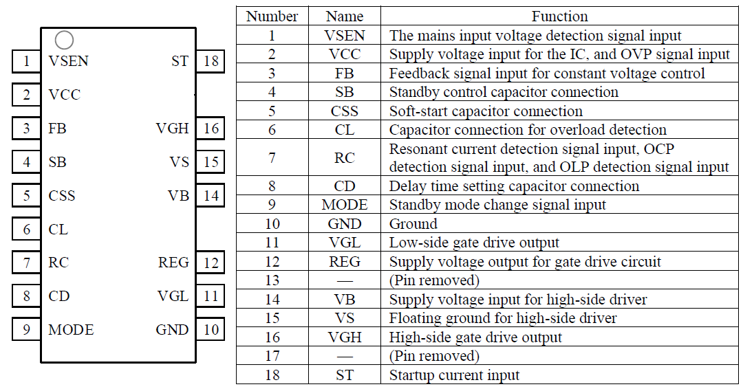 Pin Configuration Definitions