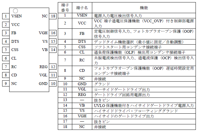 各端子機能