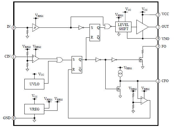 Block Diagram