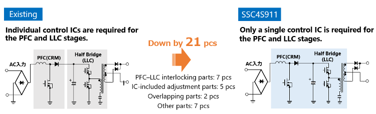 reduction 21 parts by using SSC4S911