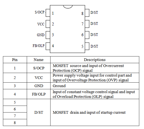 Pin Configuration Definitions