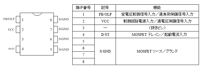 各端子機能