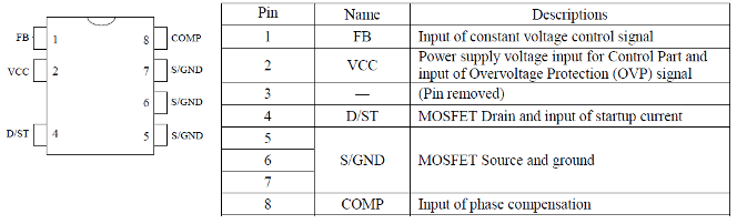 Pin Configuration Definitions