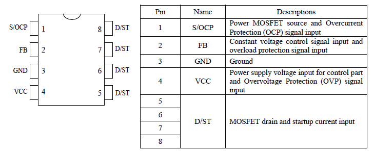 Pin Configuration Definitions