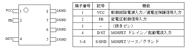 各端子機能