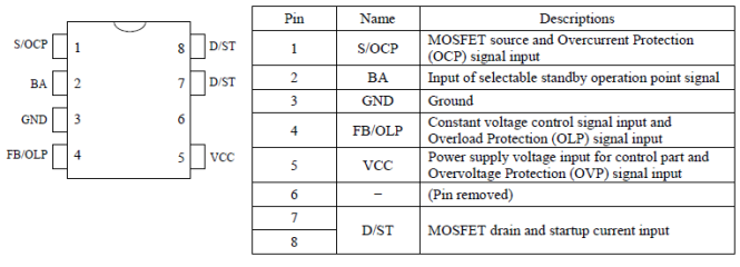 Pin Configuration Definitions