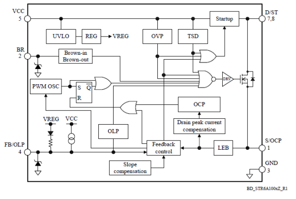 Block Diagram