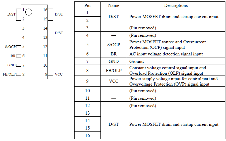 Pin Configuration Definitions