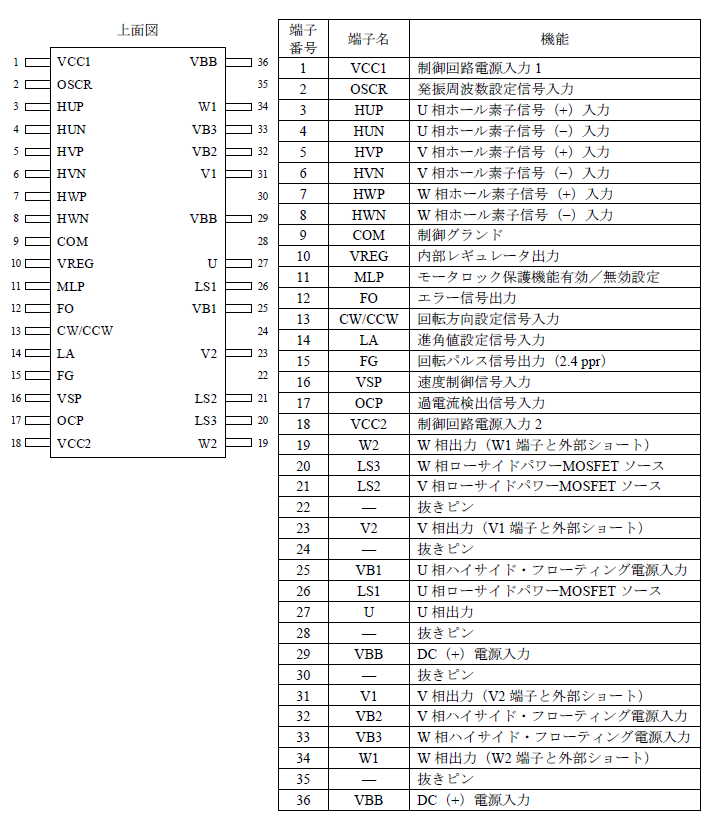 各端子機能