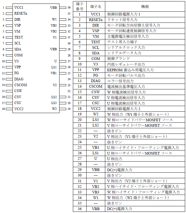 各端子機能