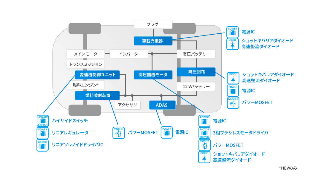 xEVシステム図